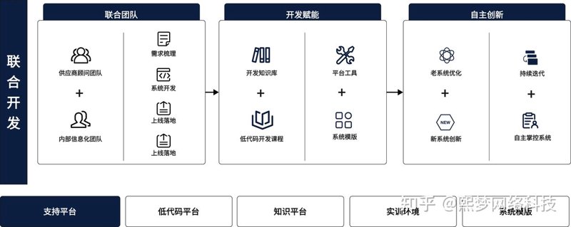 软件定制开发:引领企业数字化转型
